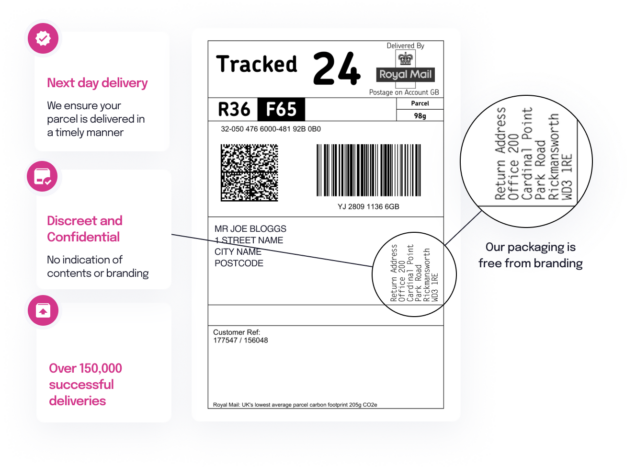 Delivery Example