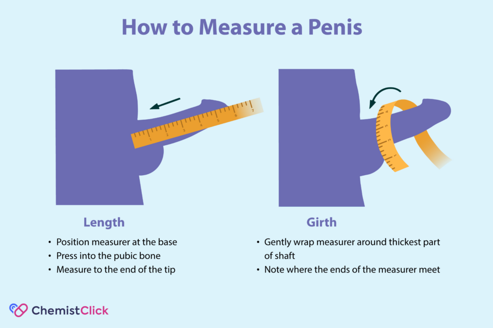 How to measure your penis
