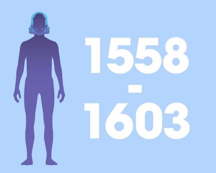 Graphic of ideal male body in elizabethan age