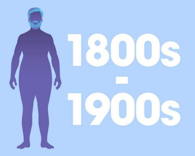 Graphic of ideal male body in gilded age