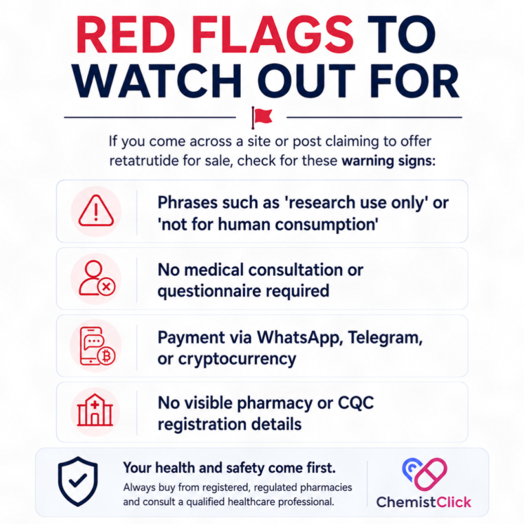 a list of red flags to watch out for when buying retatrutide online