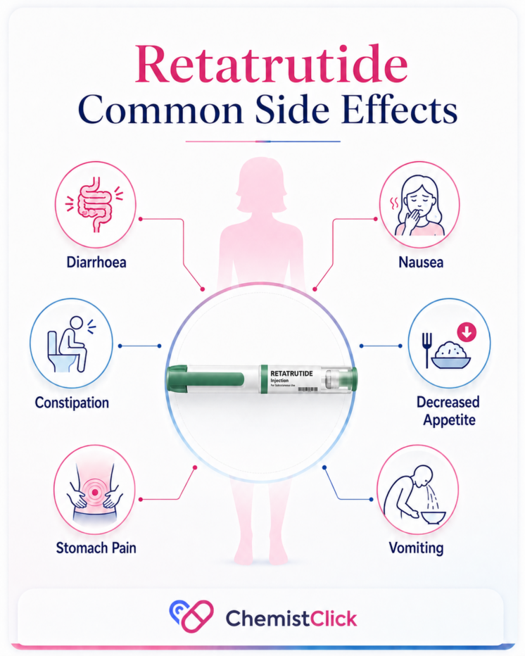 common side effects of retatrutide
